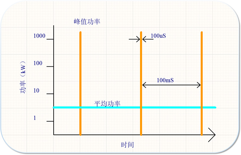 HIPiMS技术高能磁控电源输出线有什么注意事项？