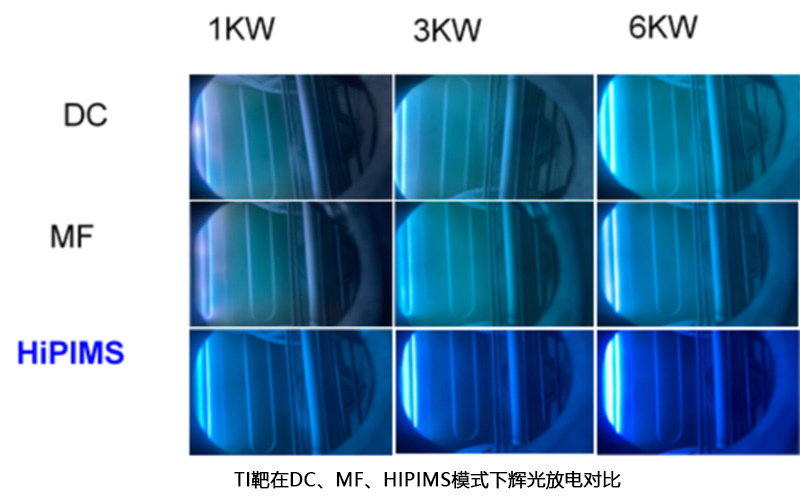HiPIMS磁控溅射：材料制备的新趋势